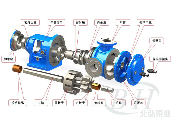 NYP高粘度泵核心細節